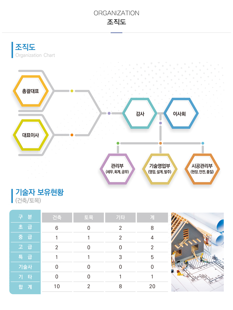 (주)디에이치종합건설_내용